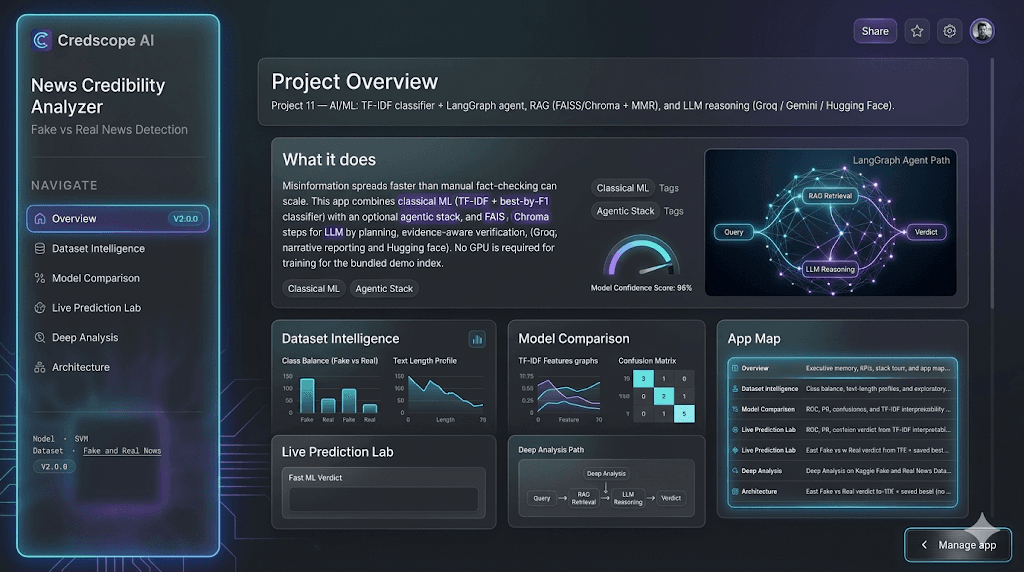 Crediscope AI - Project screenshot by Shaik Tajuddin
