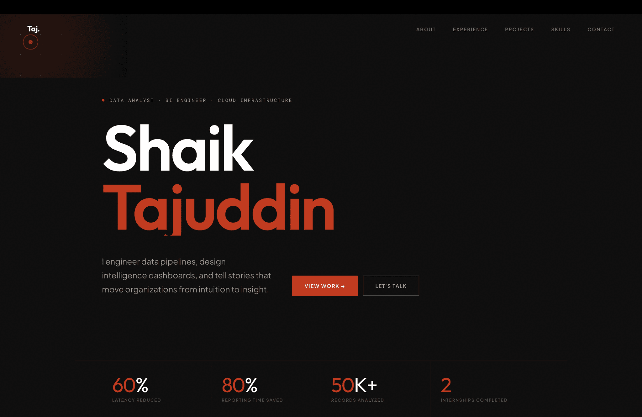 Data & BI Portfolio - Project screenshot by Shaik Tajuddin
