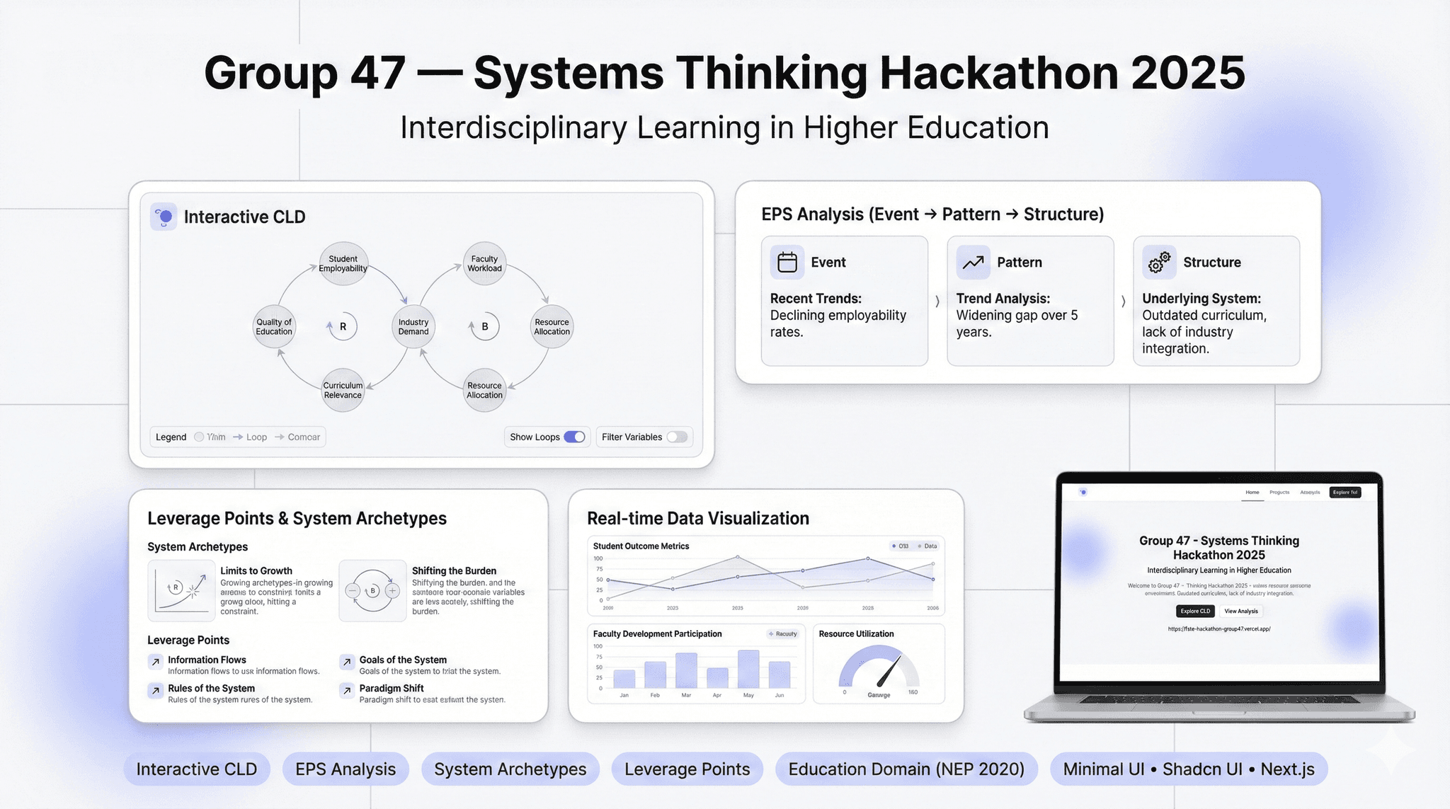 Interdisciplinary Insights - Project screenshot by Shaik Tajuddin